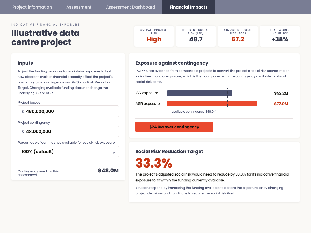 Illustrative POPM Financial Impacts screen comparing indicative financial exposure with available contingency