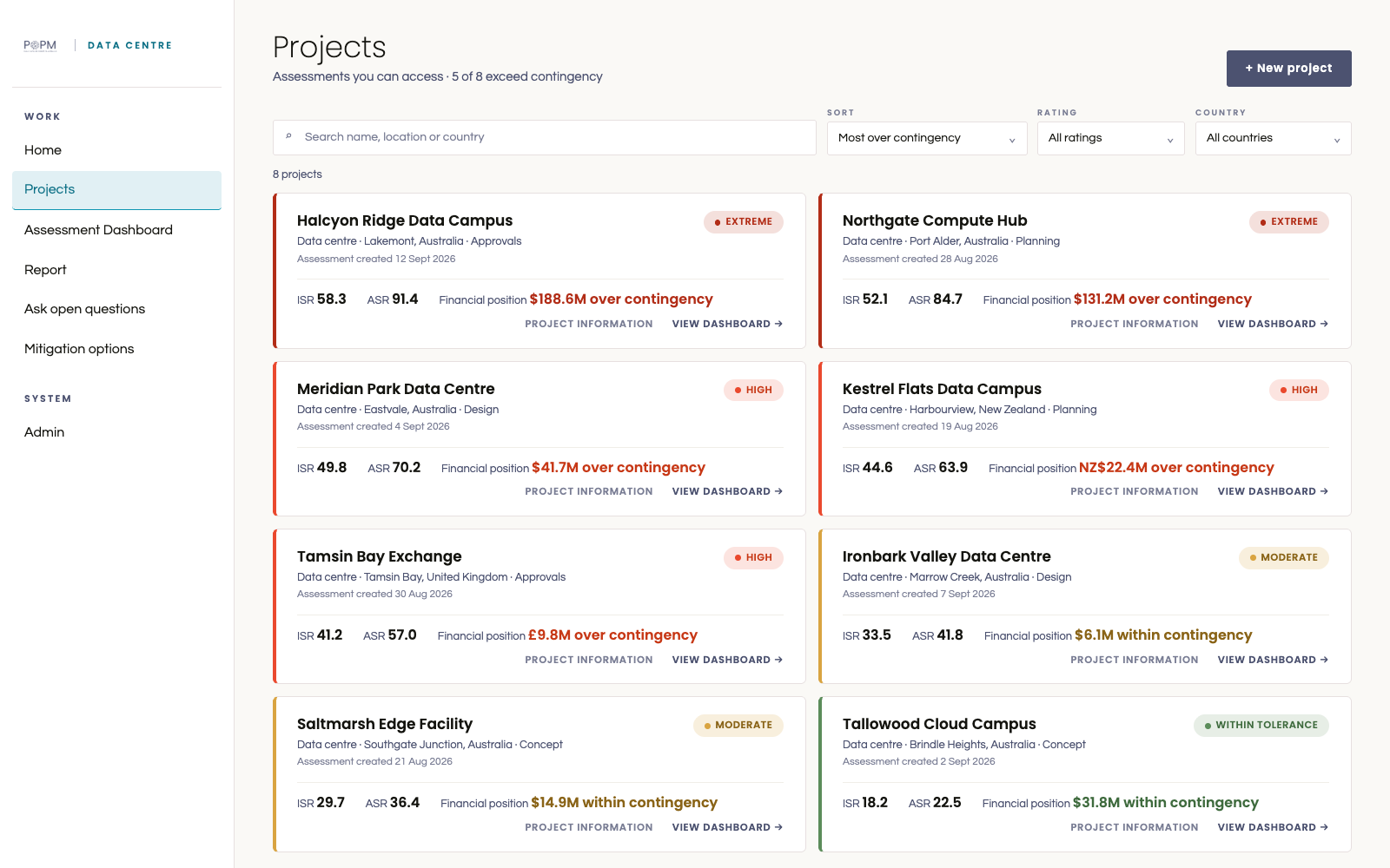 Illustrative POPM projects dashboard listing eight fictional data centre projects with risk rating, ISR, ASR and financial position
